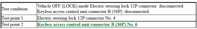 Keyless Access Power Control Unit - Diagnostics